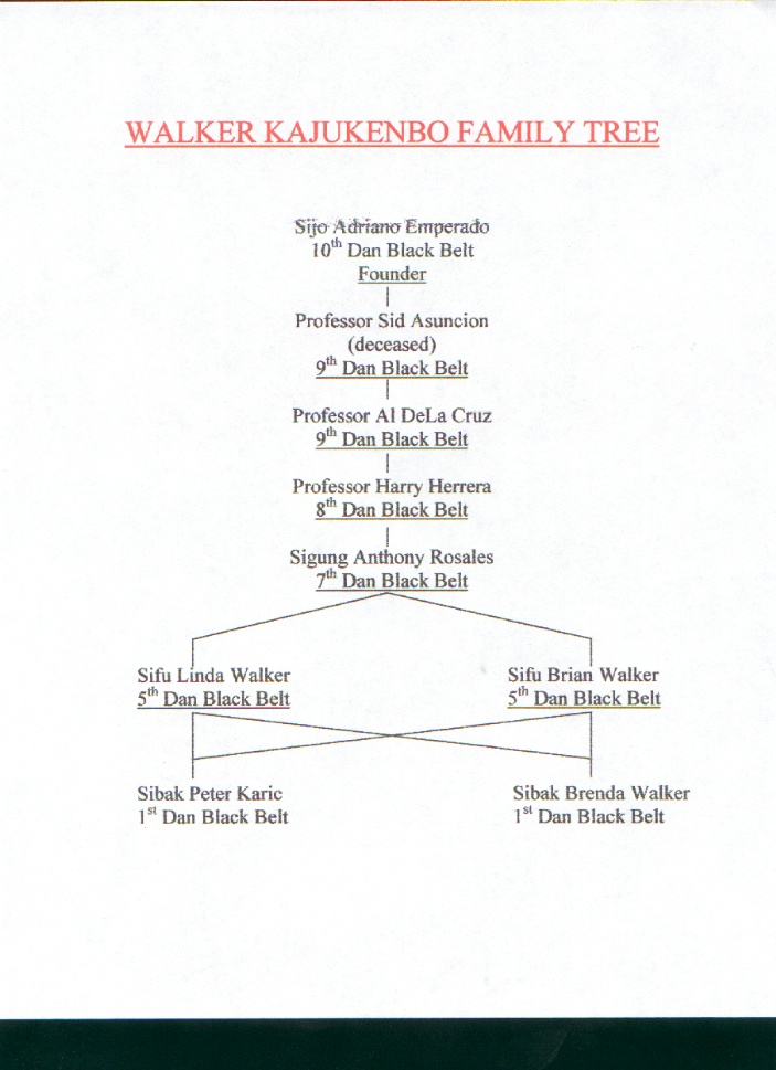 FamilyTree.jpg (164806 bytes)